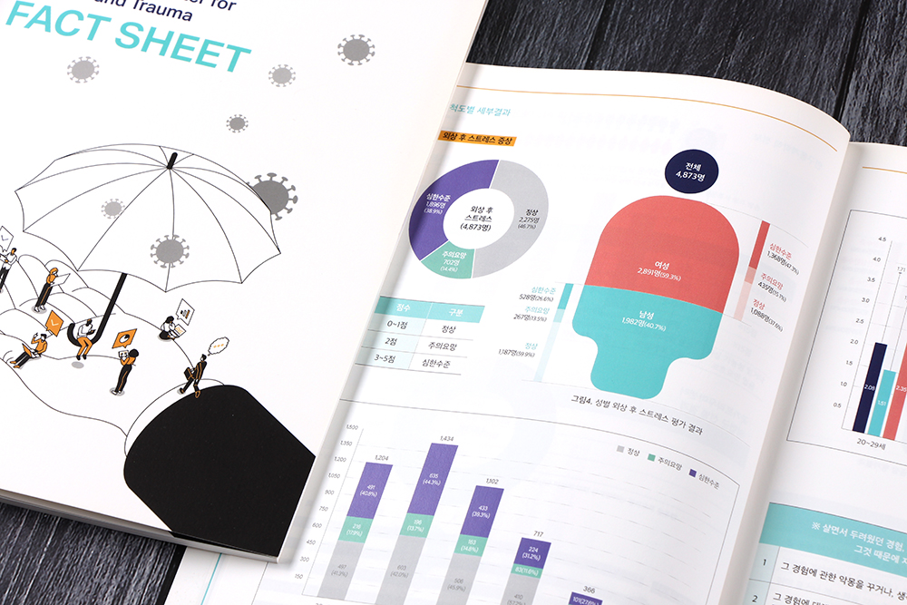 Report Graphic Design