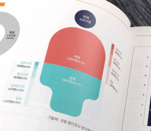 Human figure infographic