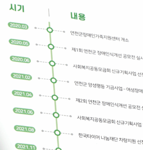 보고서 디자인 요소2