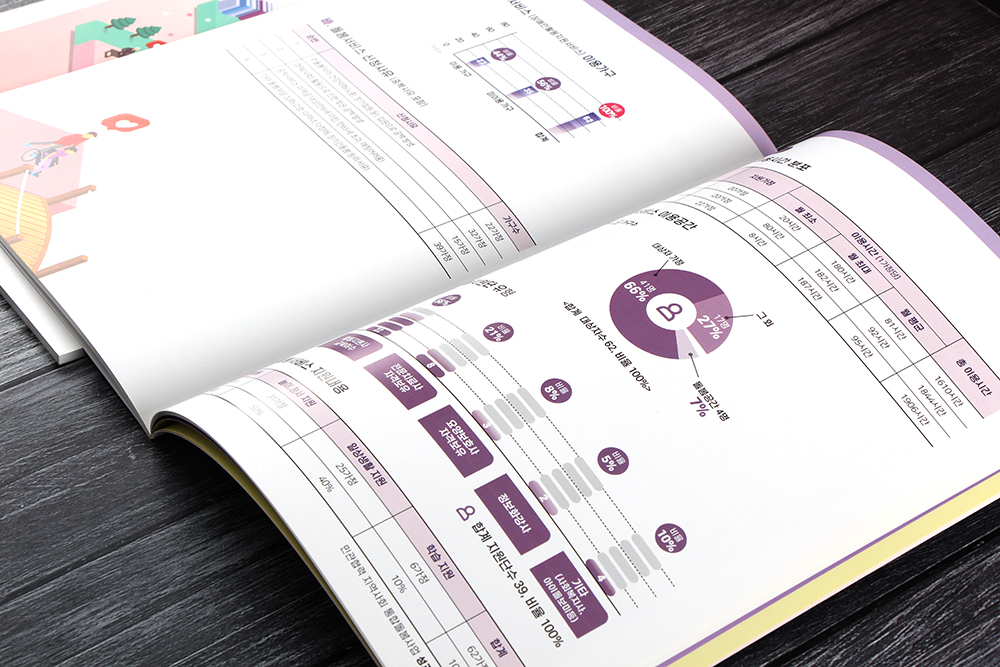 보고서 제작, 편집디자인6 보고서 제작, 편집디자인6